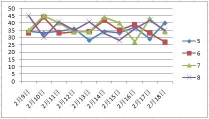 江苏体彩7位数