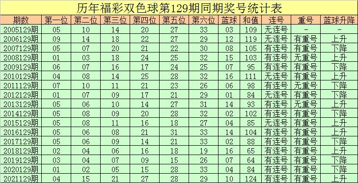 2022129期双色球开奖号码，梦想与幸运的碰撞