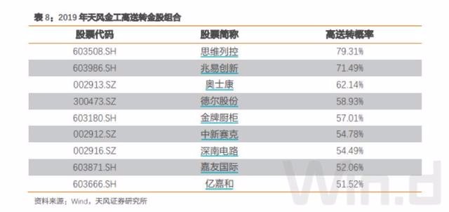 2019年本港同步开奖结果