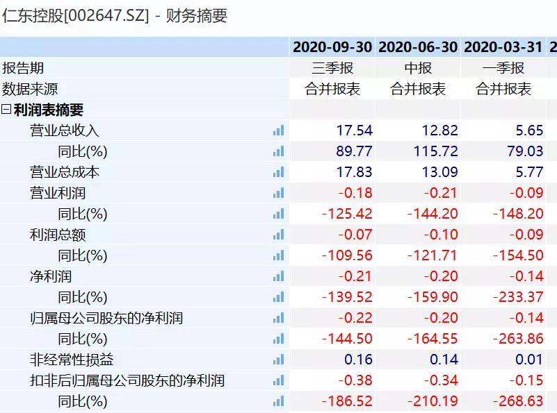 华东15开奖结果