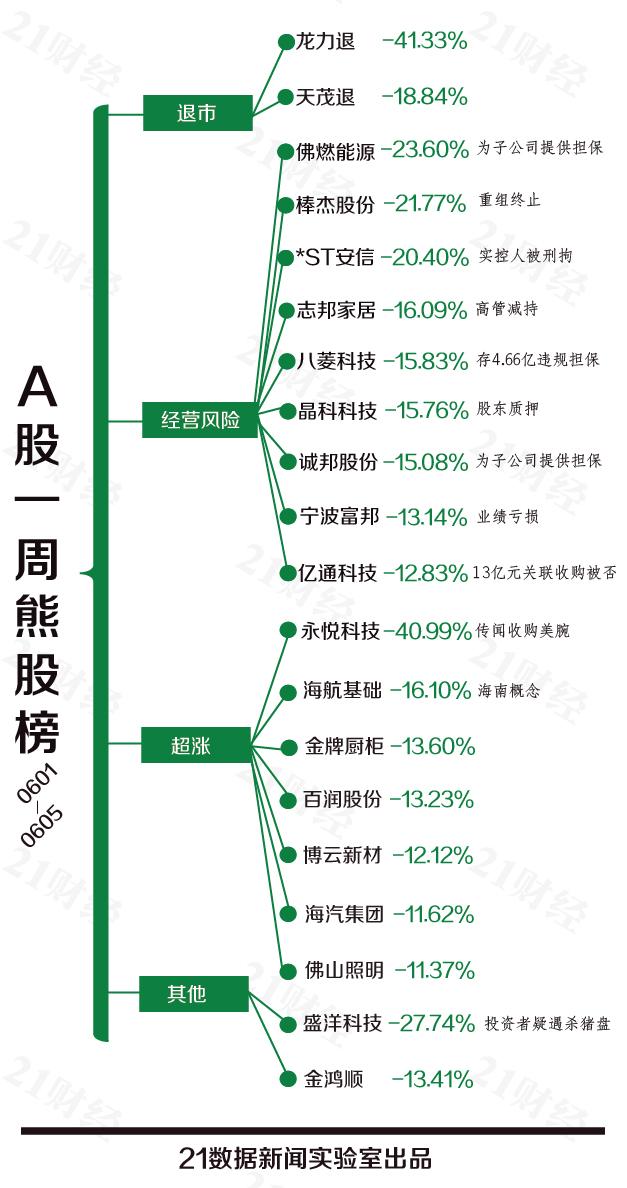 市场动态透视