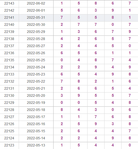 排列五，解锁数字游戏的智慧与技巧