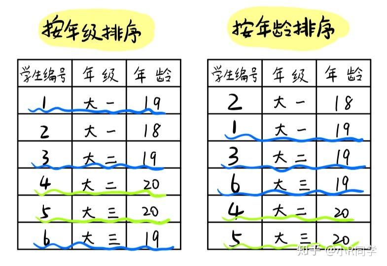 数字与感觉的共鸣