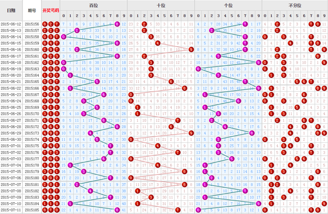 福彩3d走势图综合版大星，揭秘数字背后的奥秘