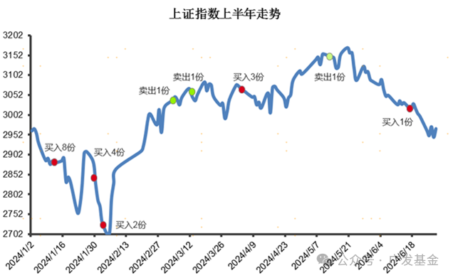 3D2019走势图