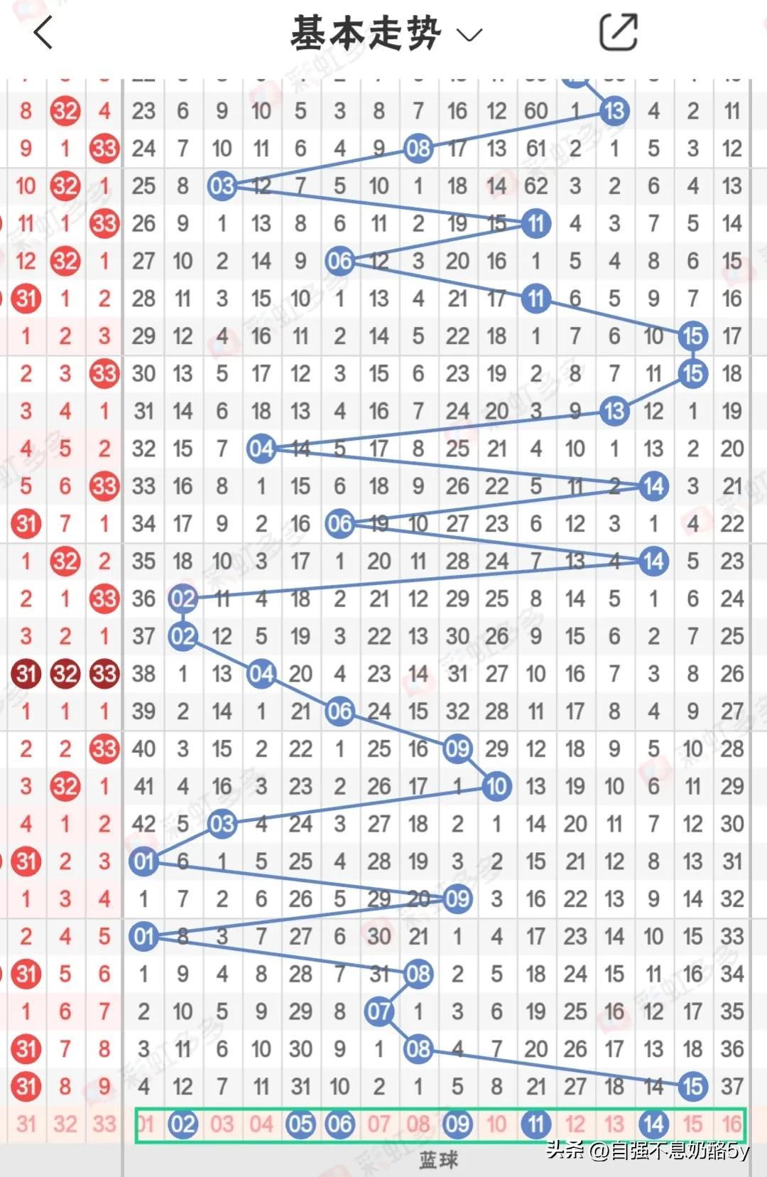 2017年双色球开奖号码查询，回顾与解析