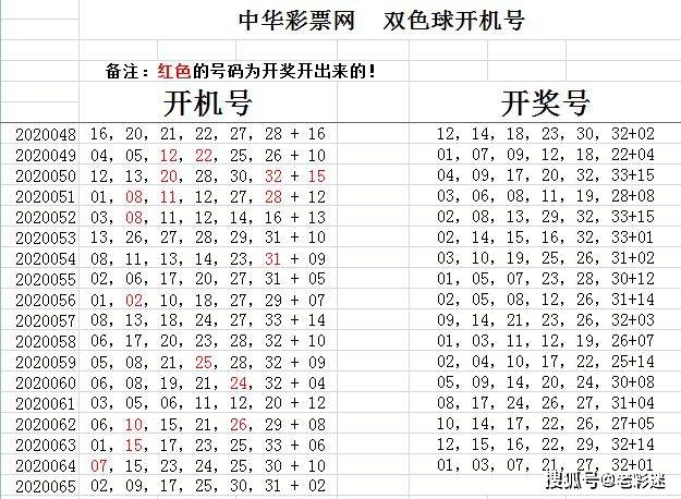 06期双色球开奖号码，揭秘幸运数字背后的奥秘