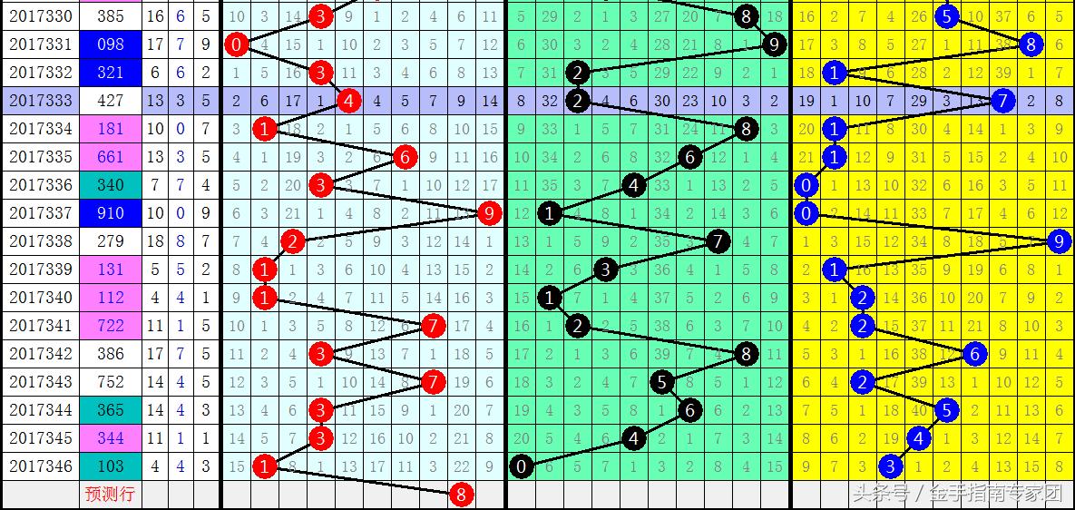 数字遗漏表