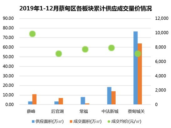 20108期数据分析