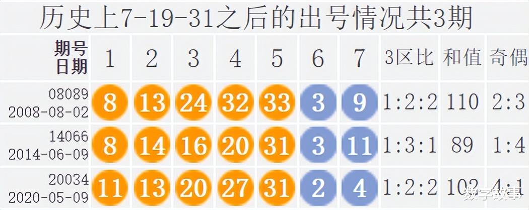 幸运数字探索