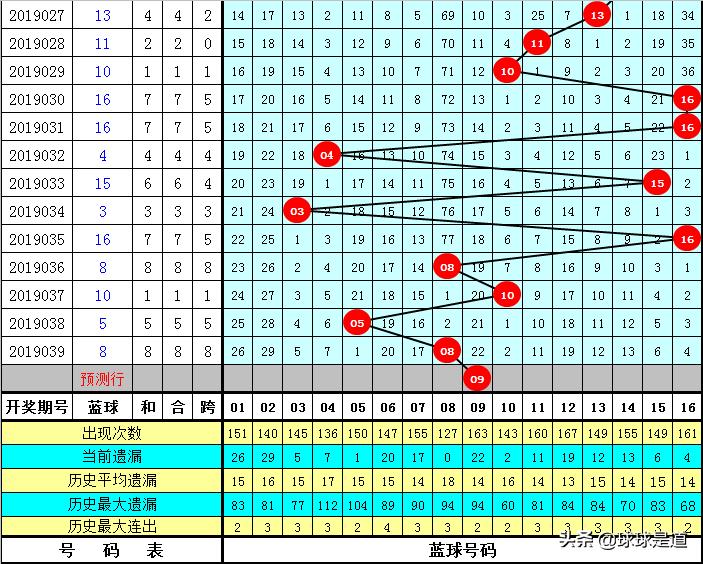 双色球杀一红预测，科学方法与理性分析的完美结合