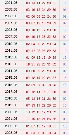 探索双色球108期历史，数字背后的奥秘与趋势分析