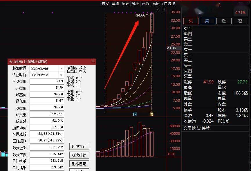 排列三精准杀号，99%准确定胆的秘密