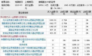 探索中原22选5大星走势图，揭秘数字背后的奥秘