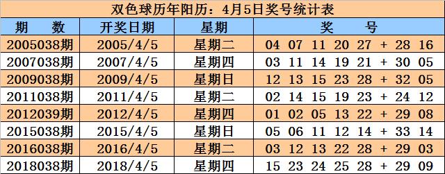 探索双色球2020，揭秘开奖结果查询的奥秘