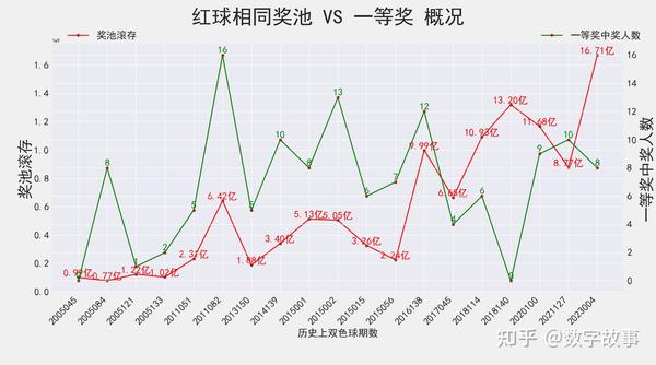 双色球历史041期，同汇的幸运与传承