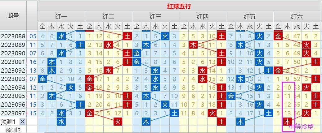 幸运与智慧 第2页