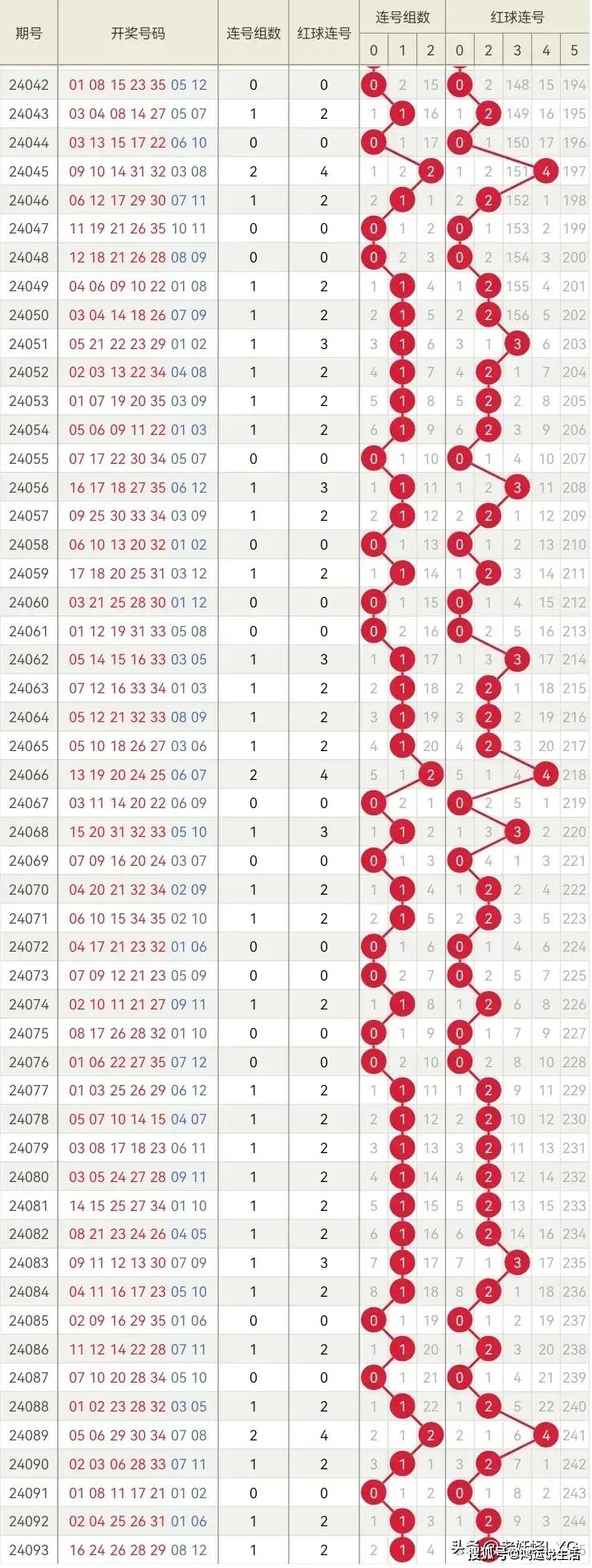 探索大乐透13017，数字背后的幸运与希望