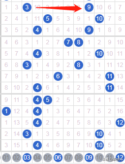 福建体彩走势36选7，揭秘数字背后的幸运与智慧