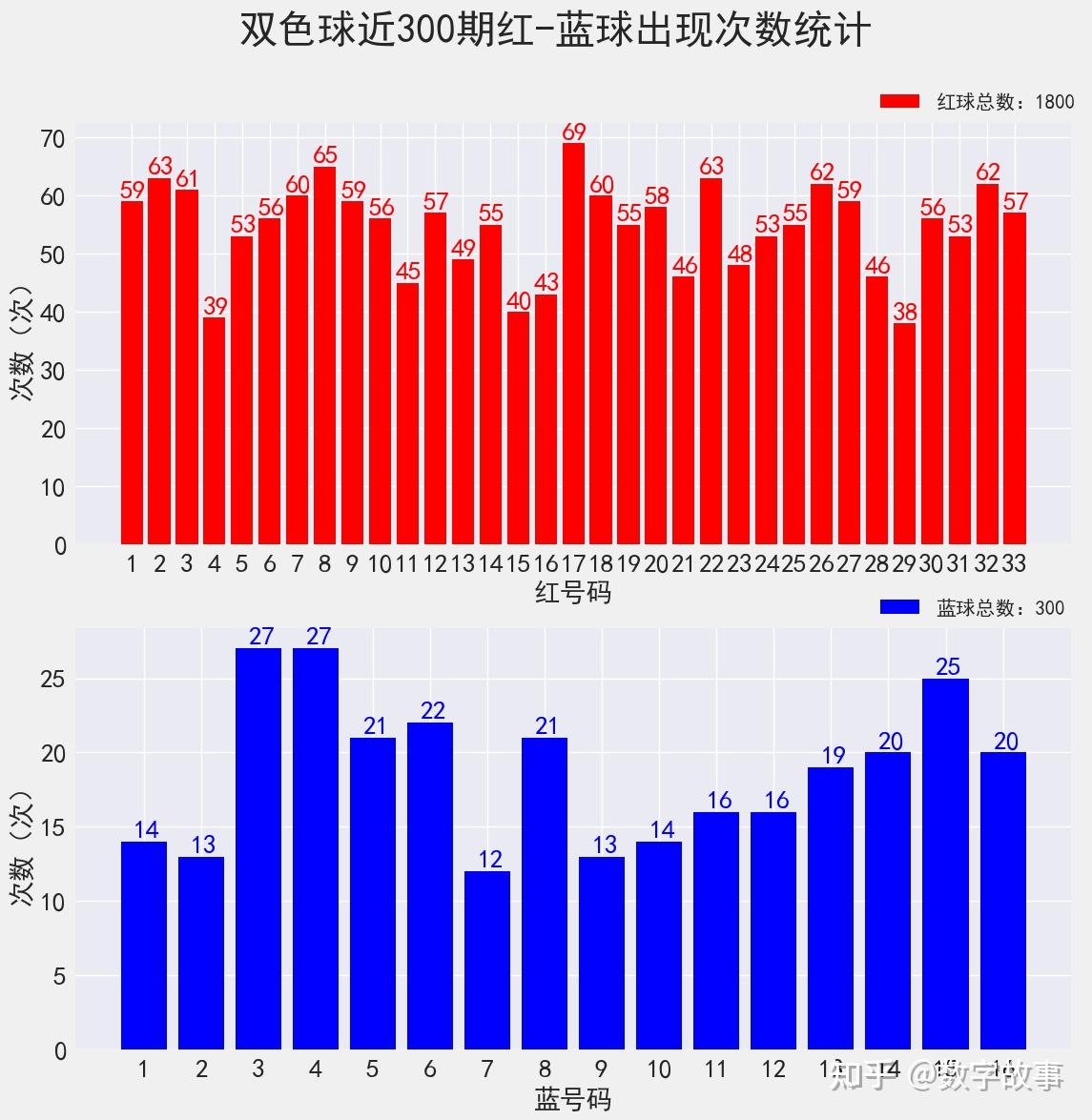 双色球开奖 第22页