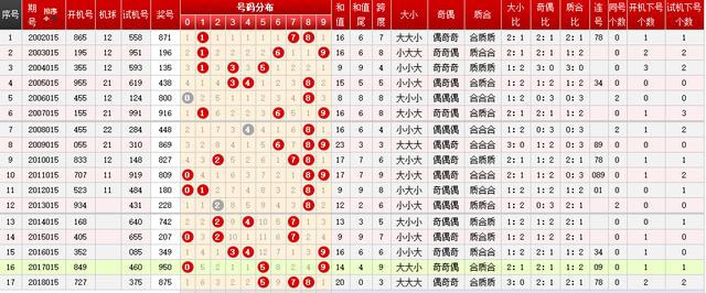 排列五历史开奖结果近300期深度分析