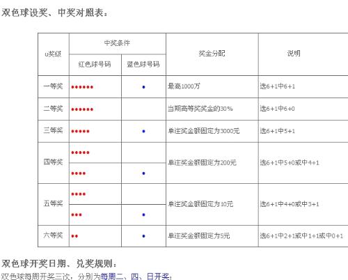 双色球规则