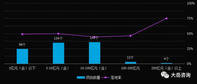 白血病 第135页