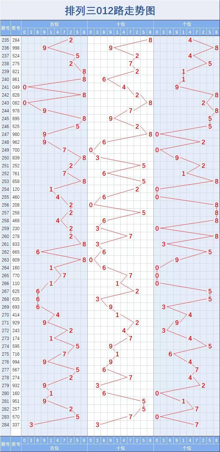 排列三走势图，解锁数字彩票的奥秘