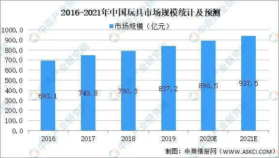 河南22选5