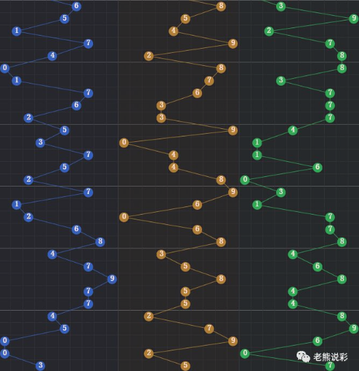 福彩3D综合走势图组选，深度解析与策略指南