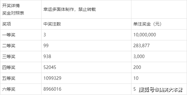 双色球开奖号回顾