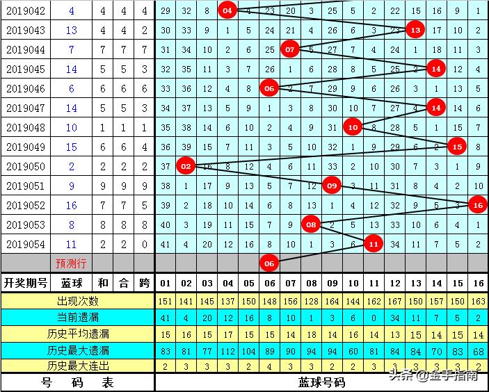 双色球号码预测，专家视角下的数字游戏与概率艺术