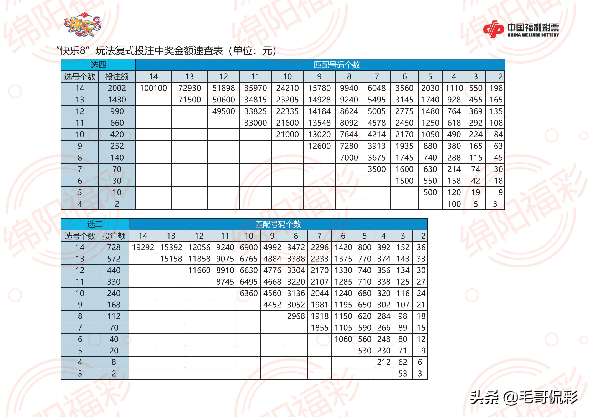 大乐透胆拖中奖计算器