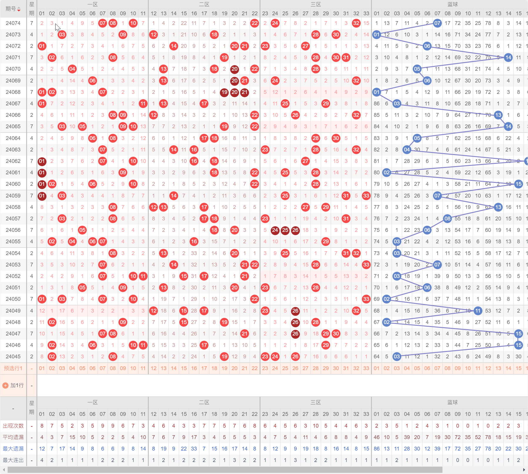 精准预测双色球