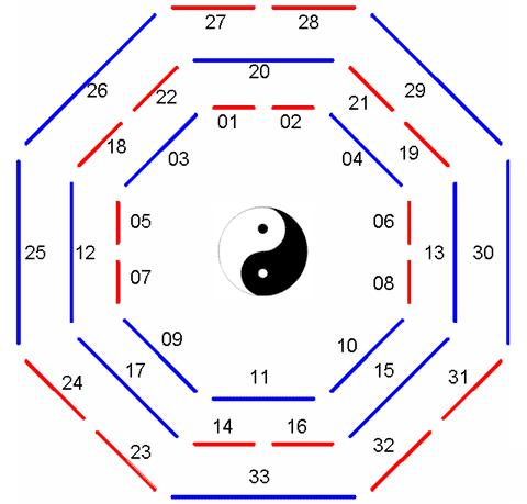 探索双色球规律，揭秘双色球规律口诀的奥秘