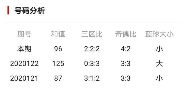 双色球246期，揭秘开奖结果与彩民热议