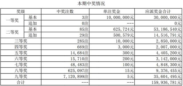 探索双色球，开奖结果与奖金计算器的奥秘