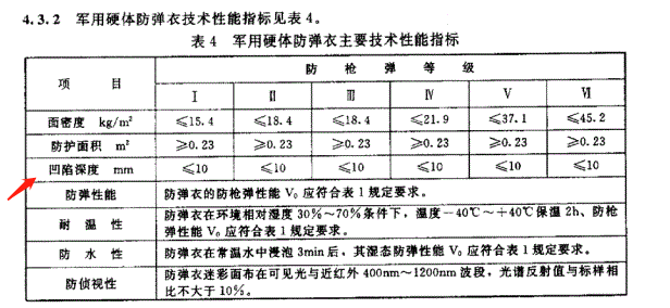 七星彩预算预测