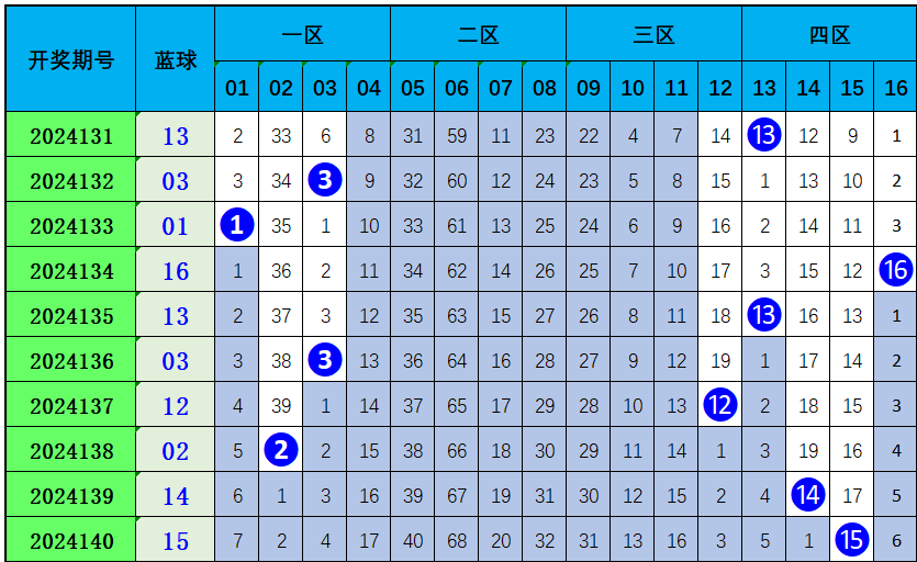 2022年双色球116期