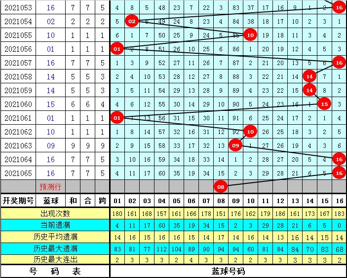 探索双色球第2021102期开奖号码的奇妙之旅