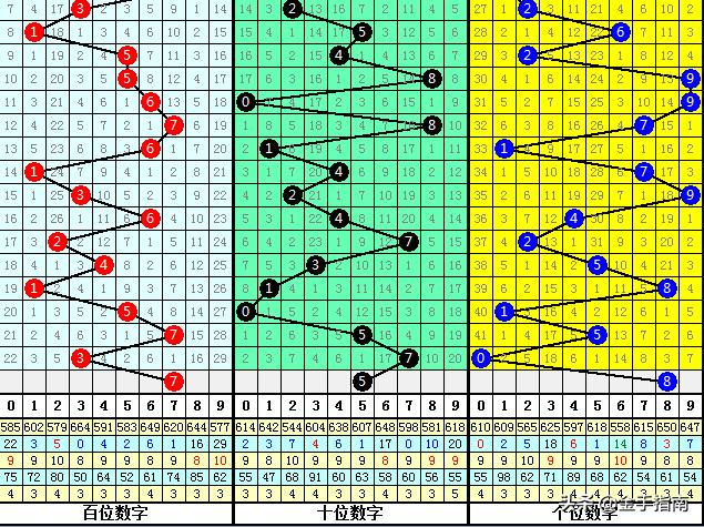 福彩3d双胆必下一技巧，揭秘中奖秘籍