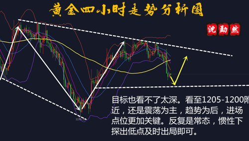 3D组选走势图