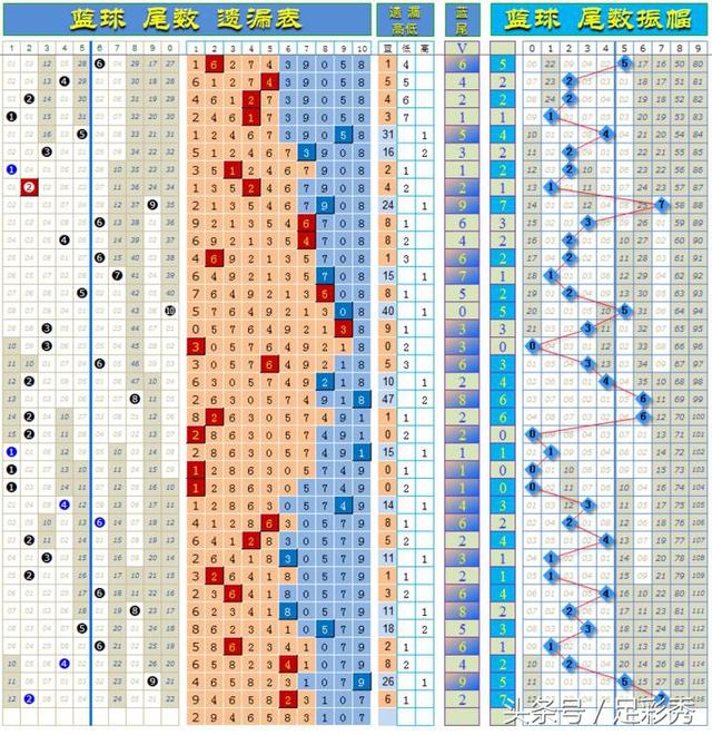 福彩360双色球，解析基本走势图表图，揭秘中奖秘诀