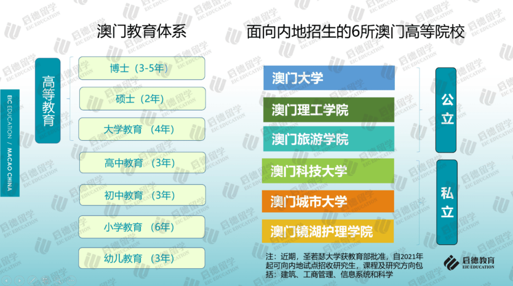 澳门经济新动向