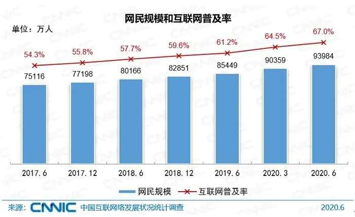 南方双彩网走势图