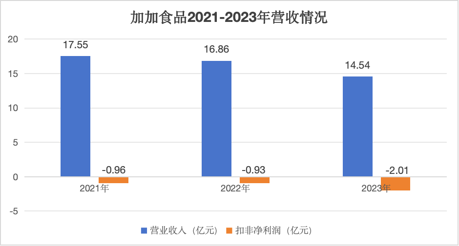 解锁知识