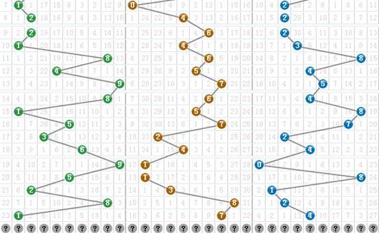 3B连线基本走势图，解锁彩票游戏中的策略与技巧