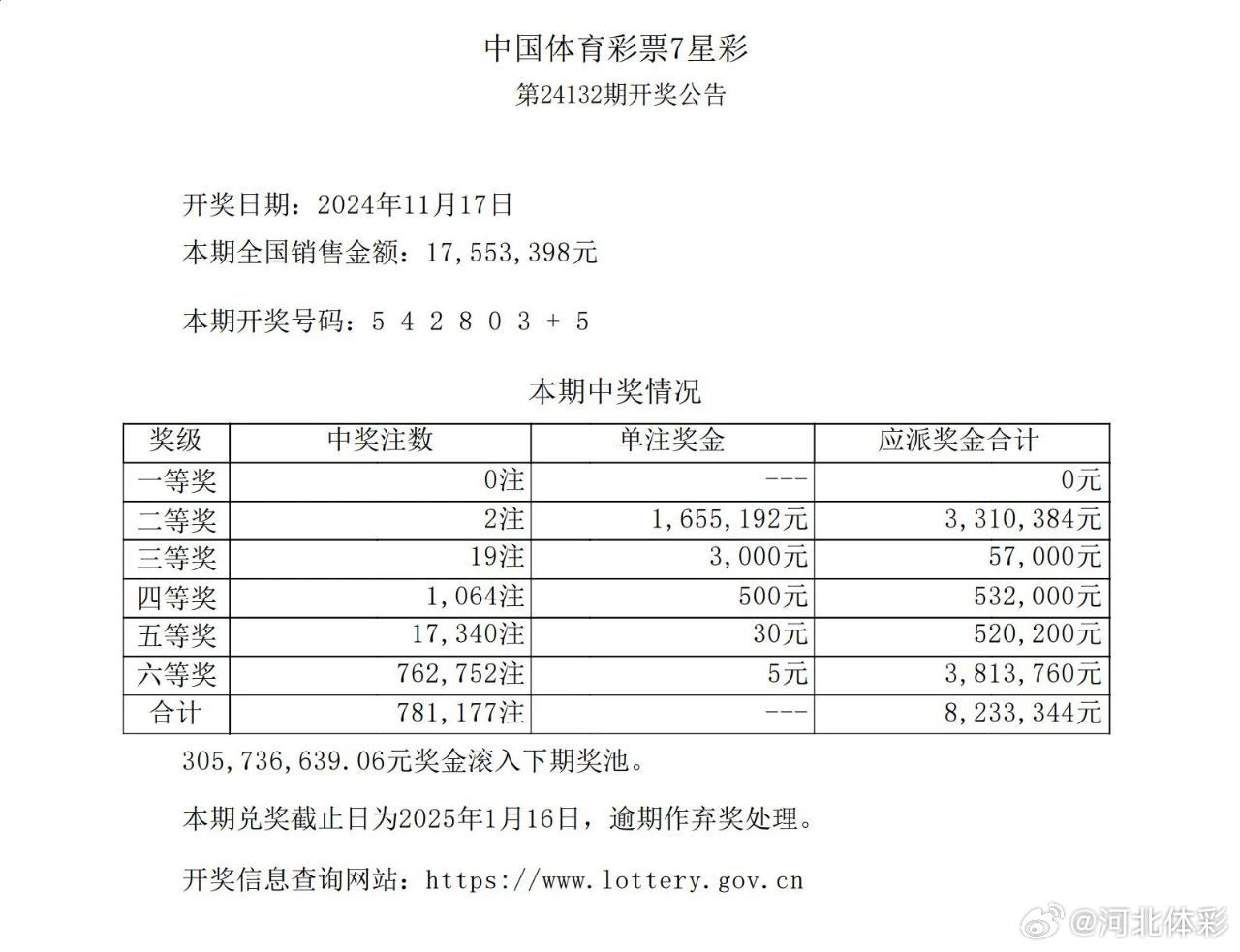 排列五与七星彩，近期开奖结果深度解析