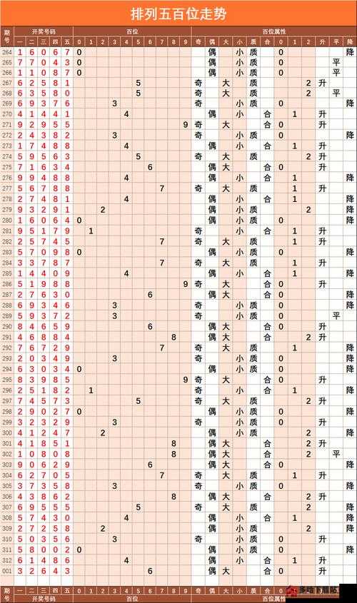 燕赵排列五近100期数据分析，探寻数字背后的规律与趋势