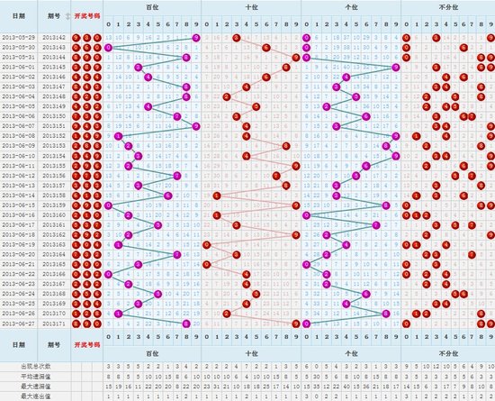 探索北京福彩3D走势图综合版，揭秘数字背后的奥秘